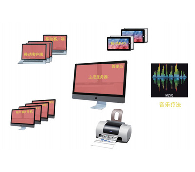 心理CT移動(dòng)測(cè)評(píng)系統(tǒng) 移動(dòng)設(shè)備應(yīng)用軟件的設(shè)計(jì)與開發(fā)